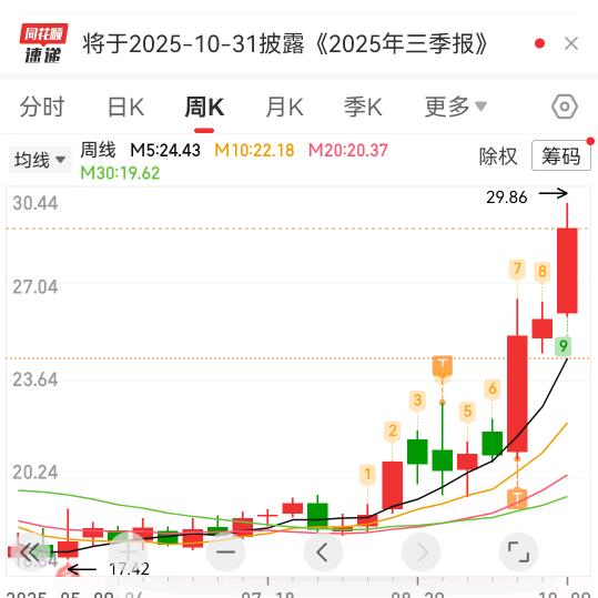 铁铁