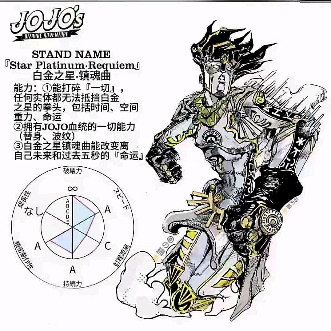 白金之星   [世界]  [镇魂曲]