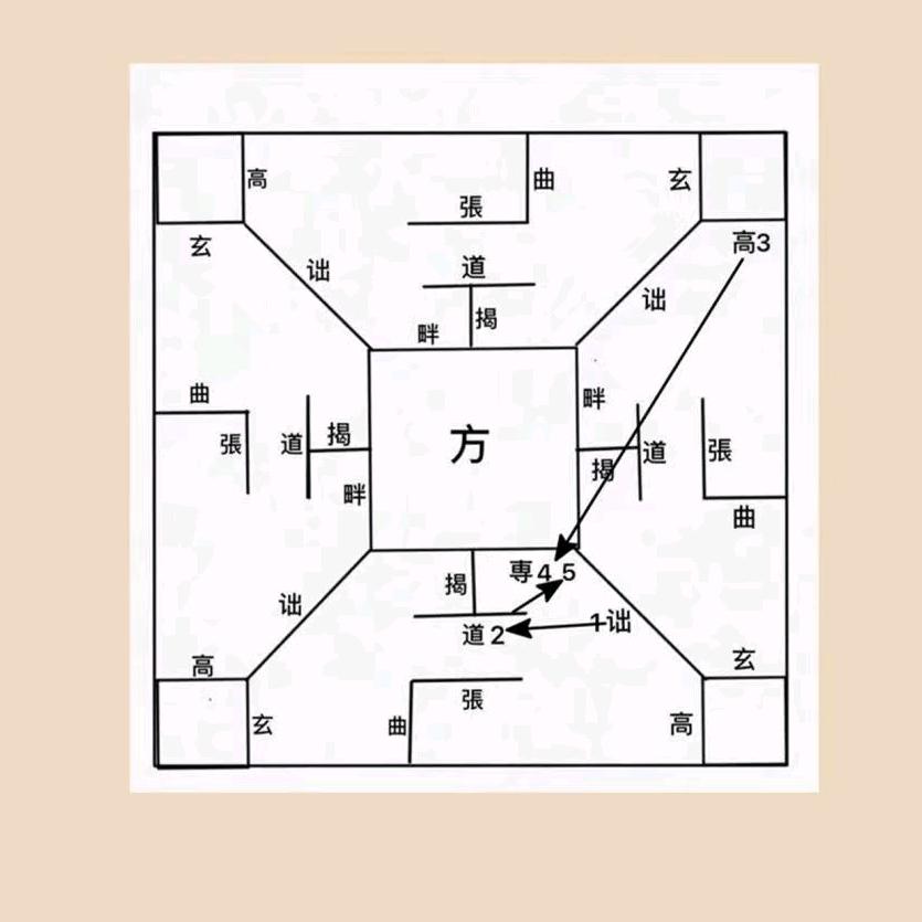 淸〇神～天极