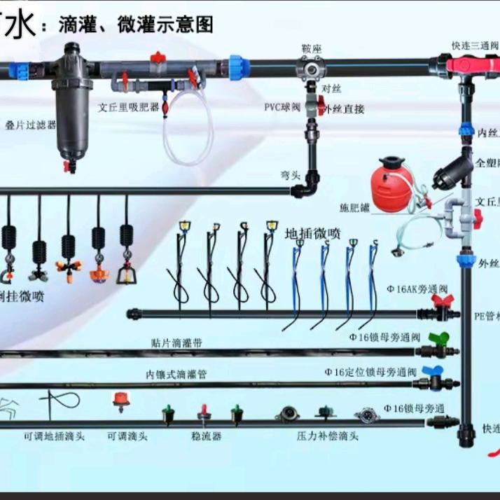 河南南阳协发节水塑业有限公司