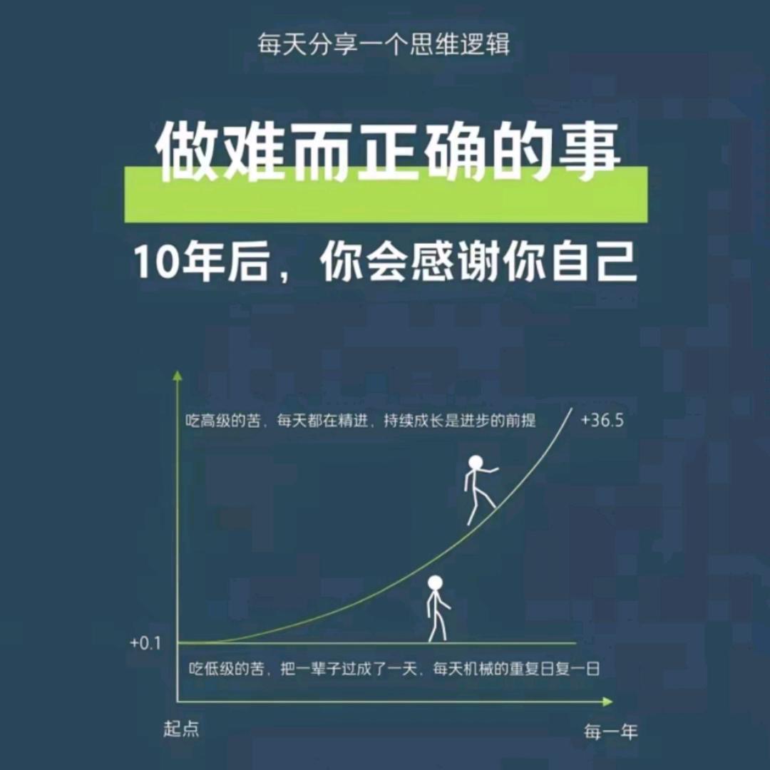 永远积极向上，永远斗志昂扬