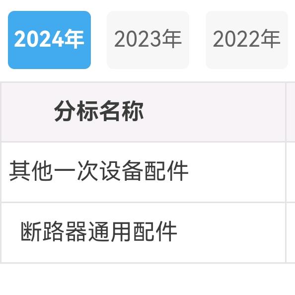 江湖伊哥