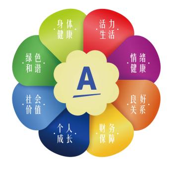 👑安利纽崔莱安妮