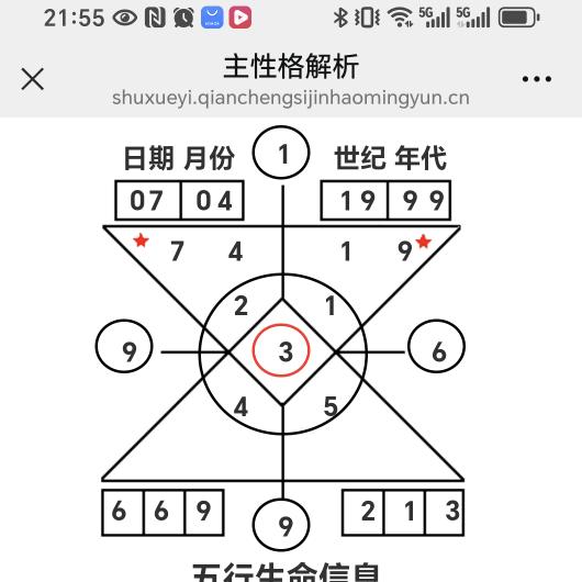 数字密码心理学