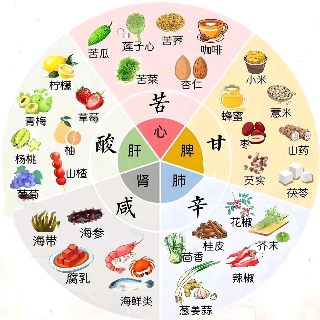 孙主任说百草
