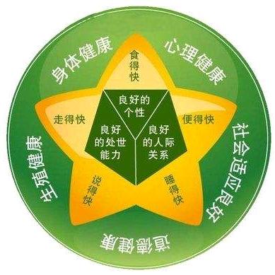 健康知识