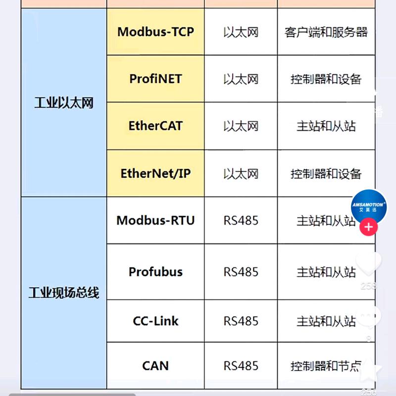 傻哥脚趾保卫战