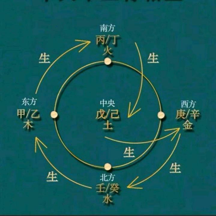 🌈昨夜今晨✨™