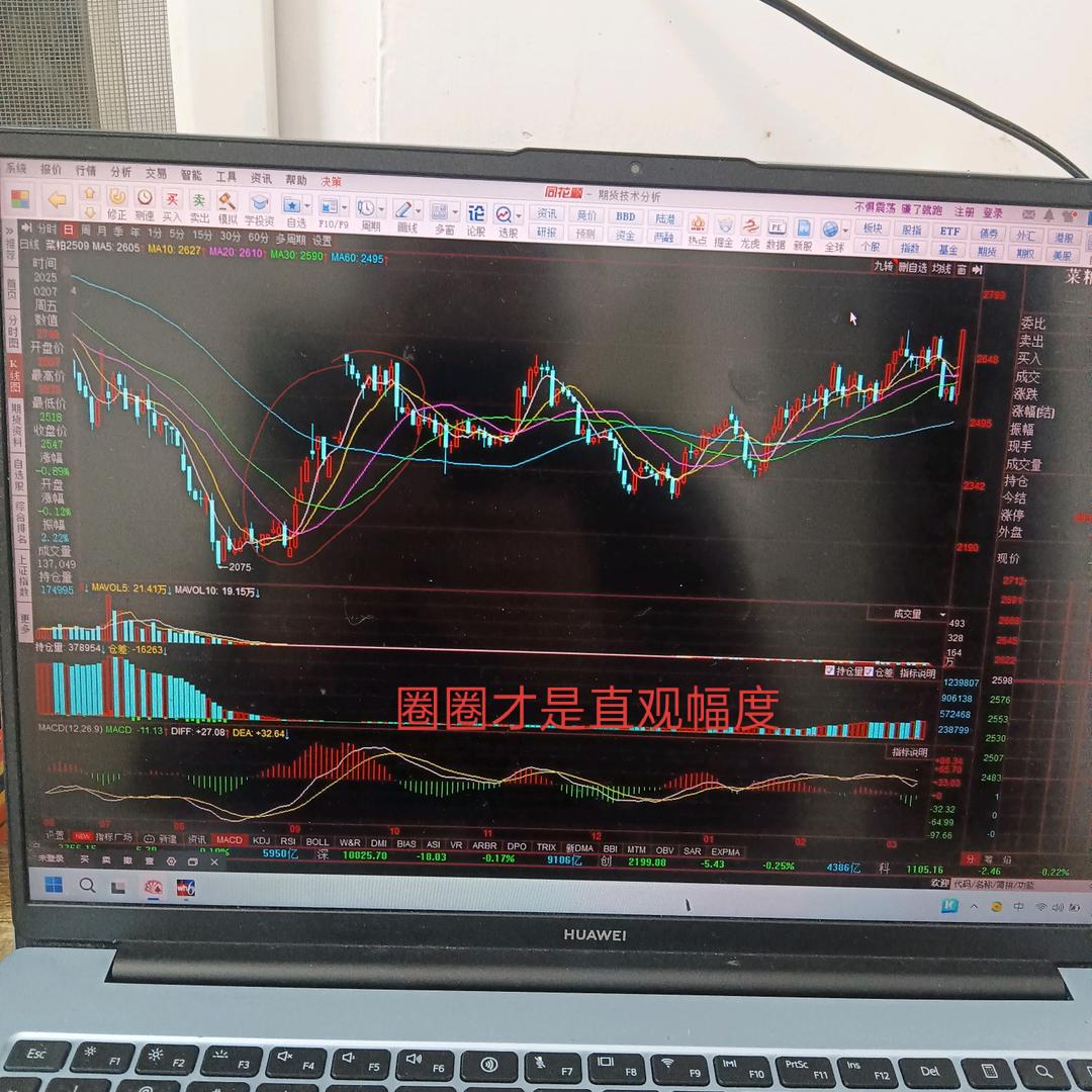 期货规律