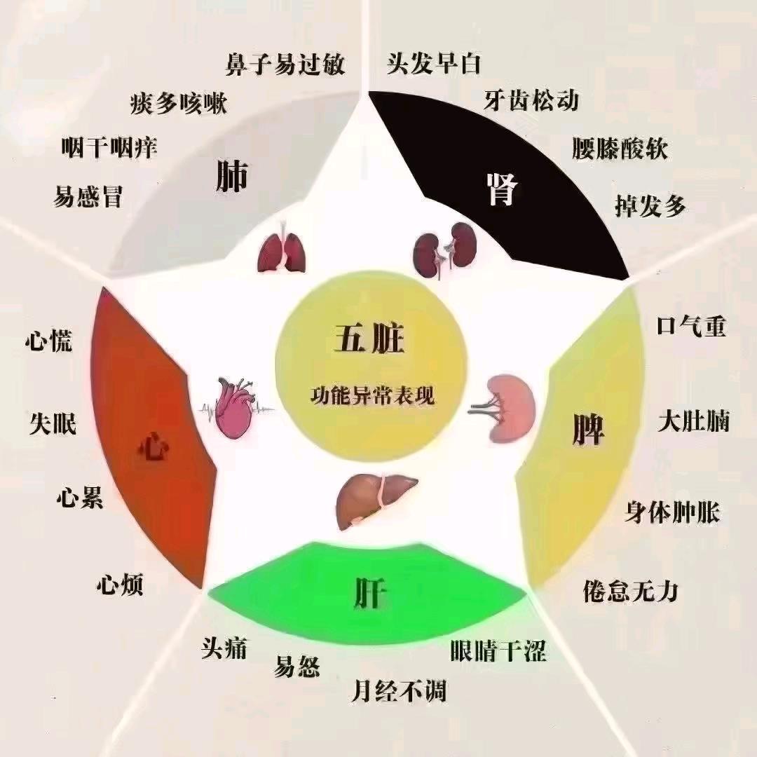 瑞欣采耳修脚