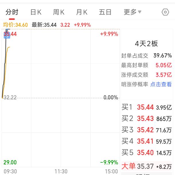 炒股要淡定