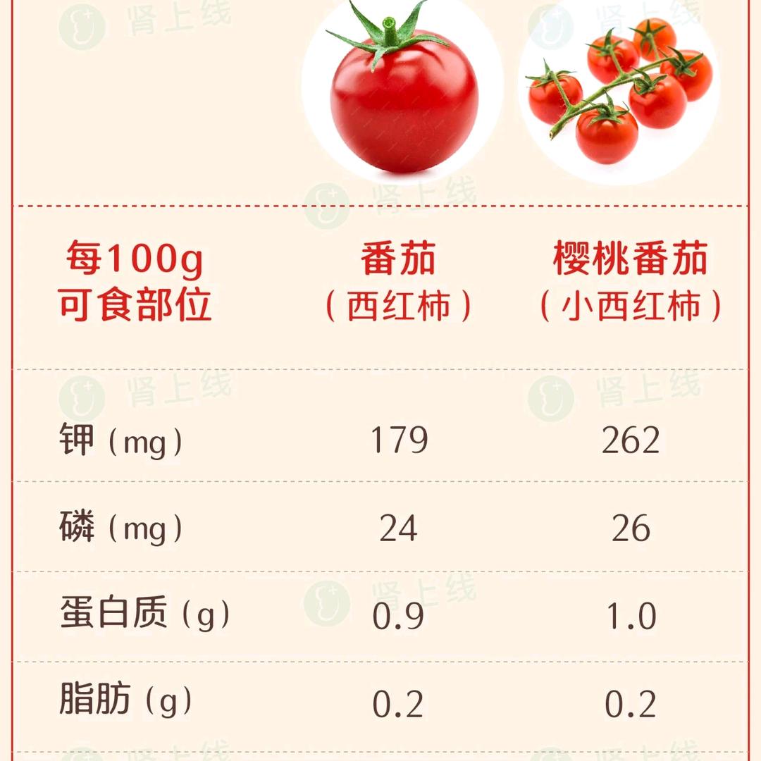 温故知新