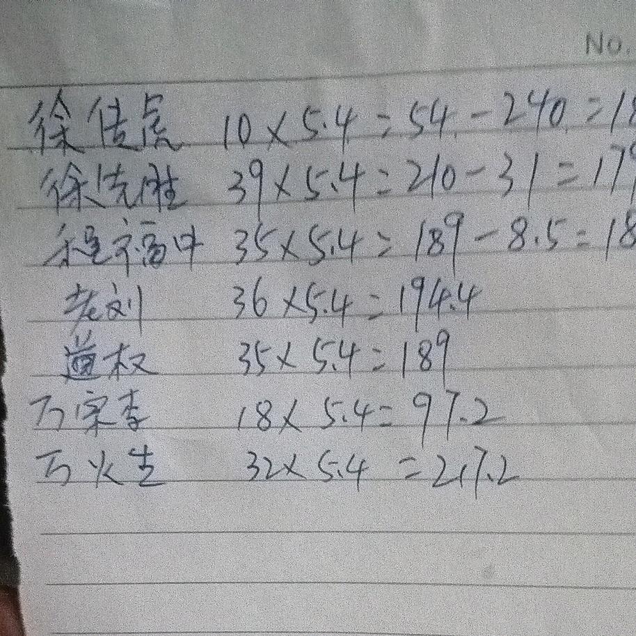 闵山二哥