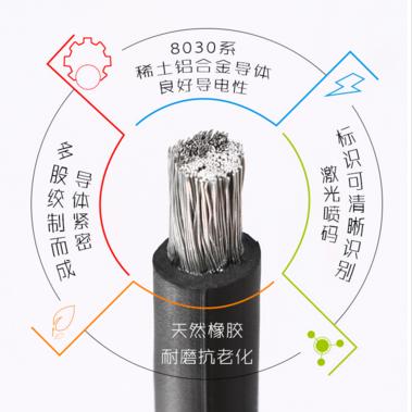 永强电线电缆厂家
