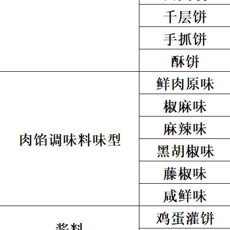 土家鲜肉饼料包厂（商用）