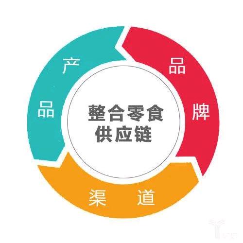 零食供应链厂家直销