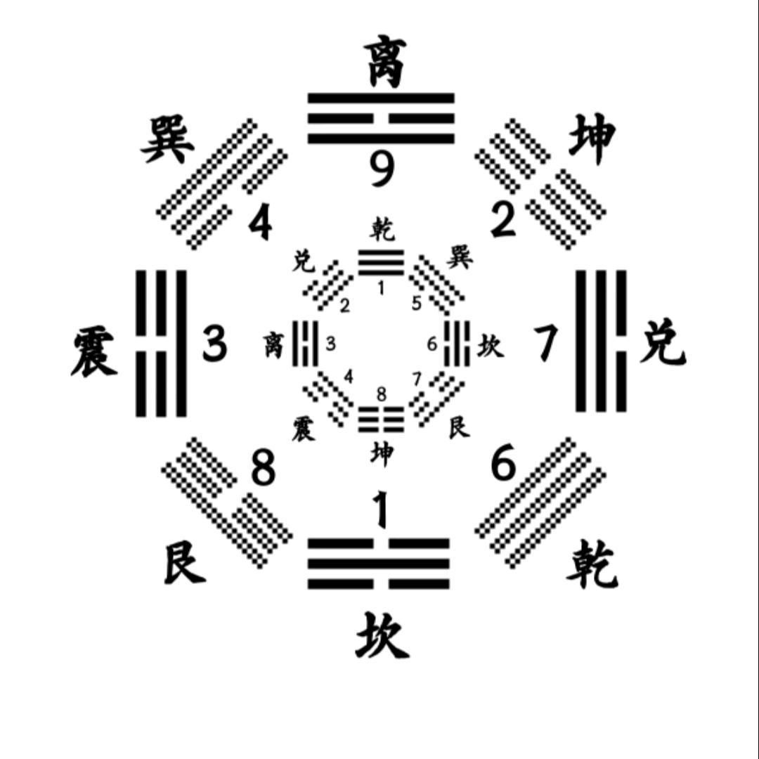 玄 易 道