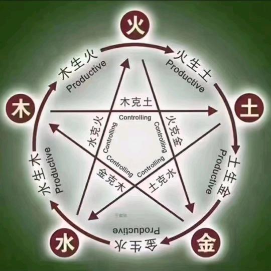土生金123