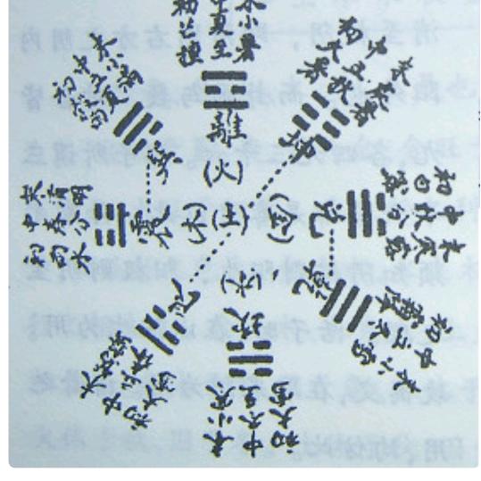 易卦地理