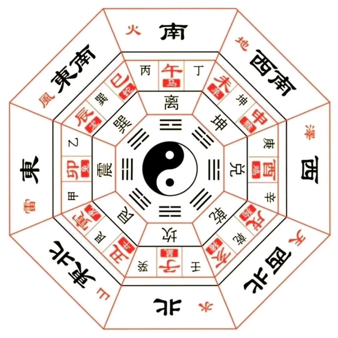 辰辛国学六爻奇门