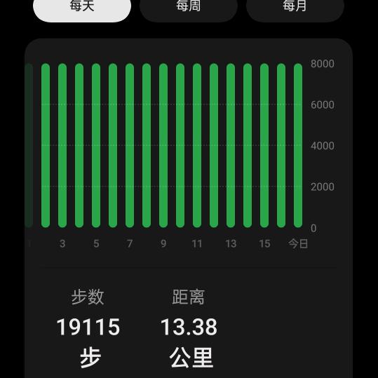 军哥（老二）看俺的主题你