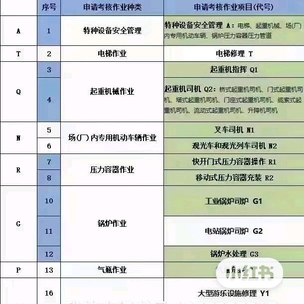 特种设备作业 特种作业