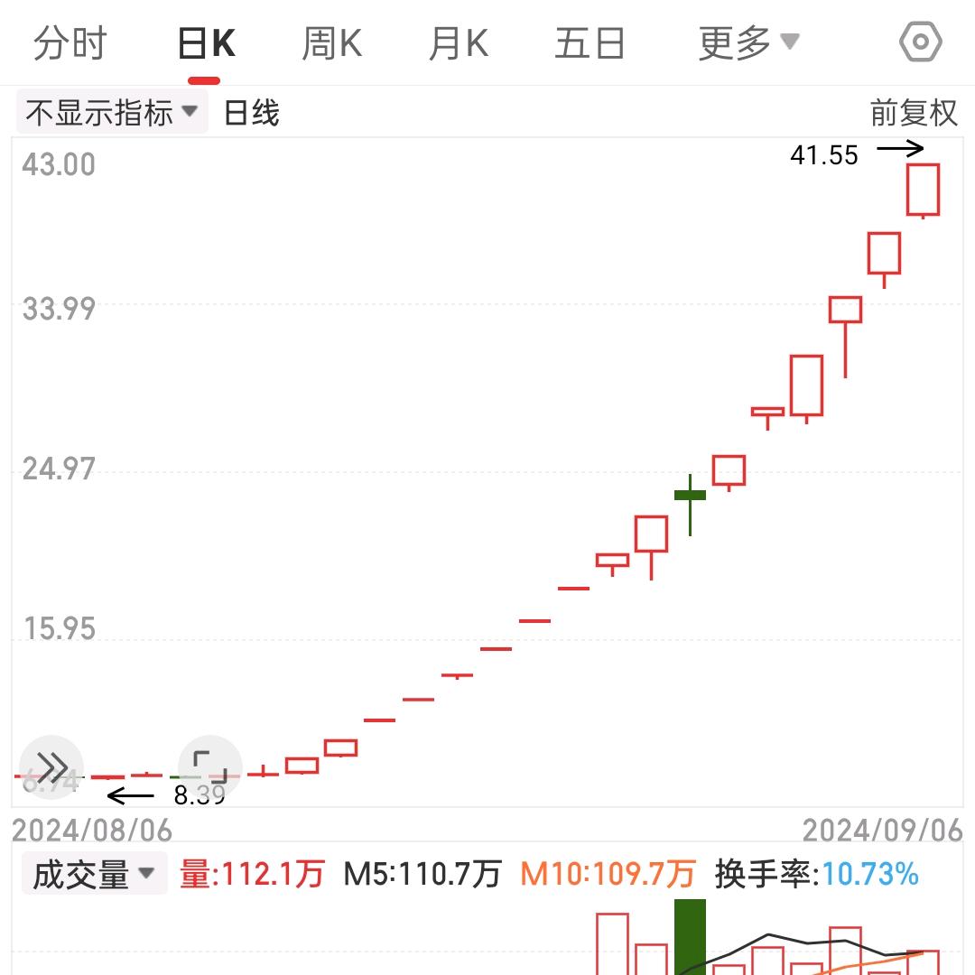 做龙头