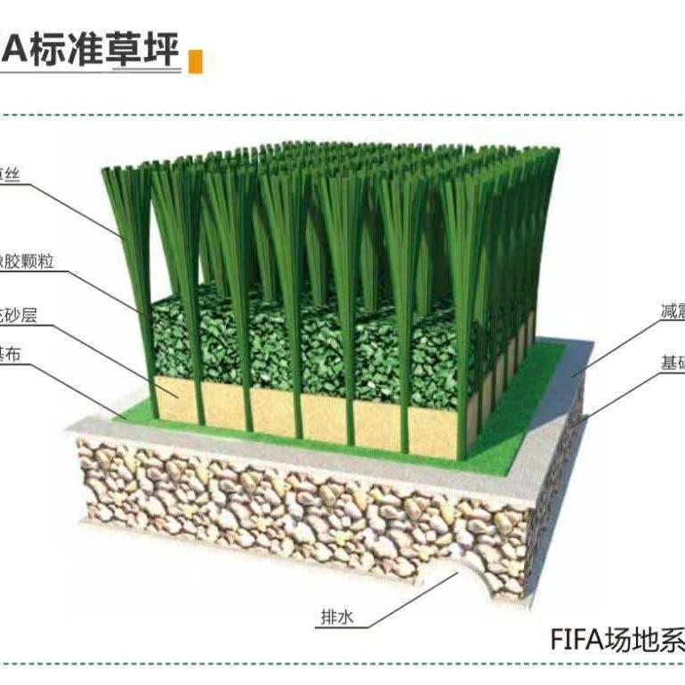 人造草坪-天津襄景生产厂家