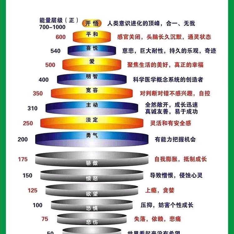修-悟-空（心里学）
