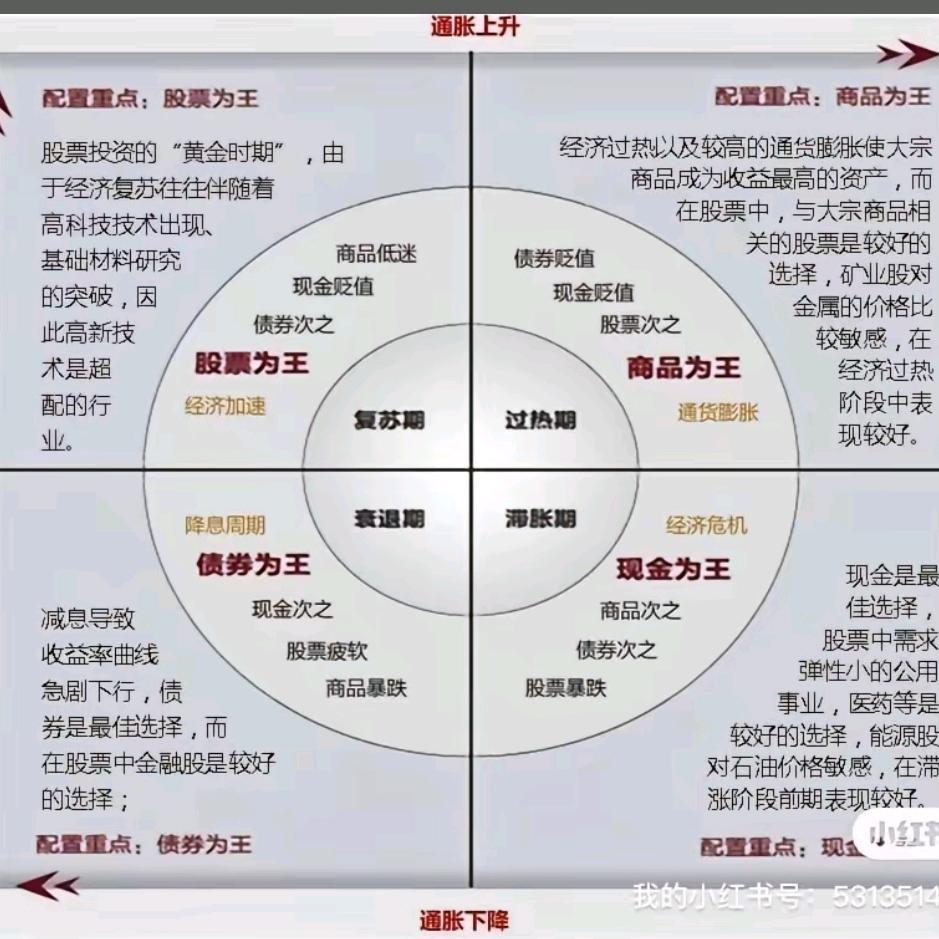 图言