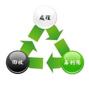 环保回收