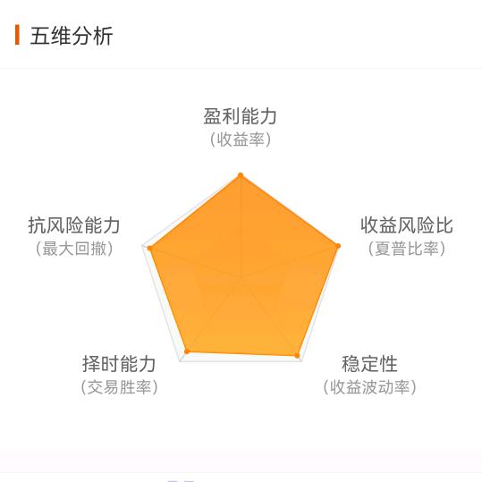 天使投资人