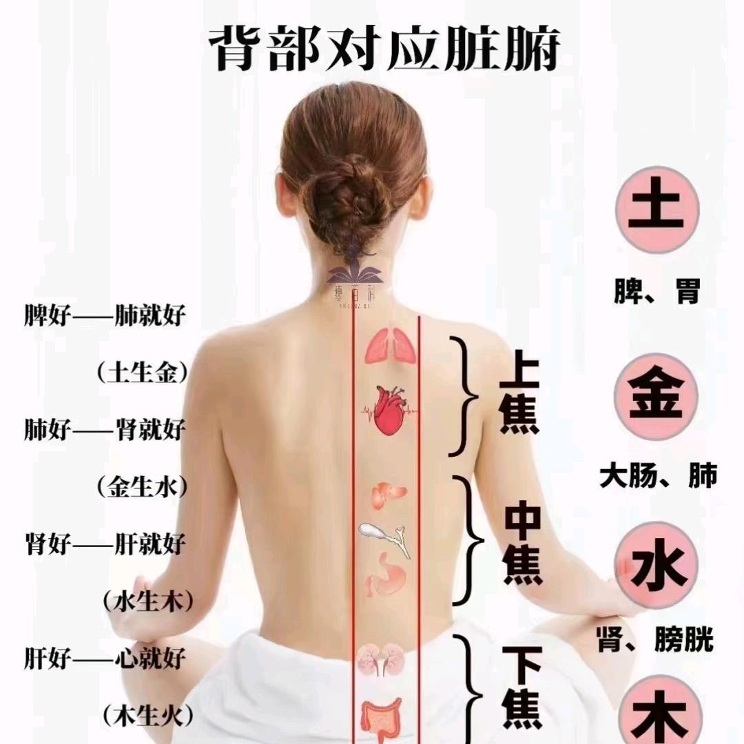 姿雅理疗馆