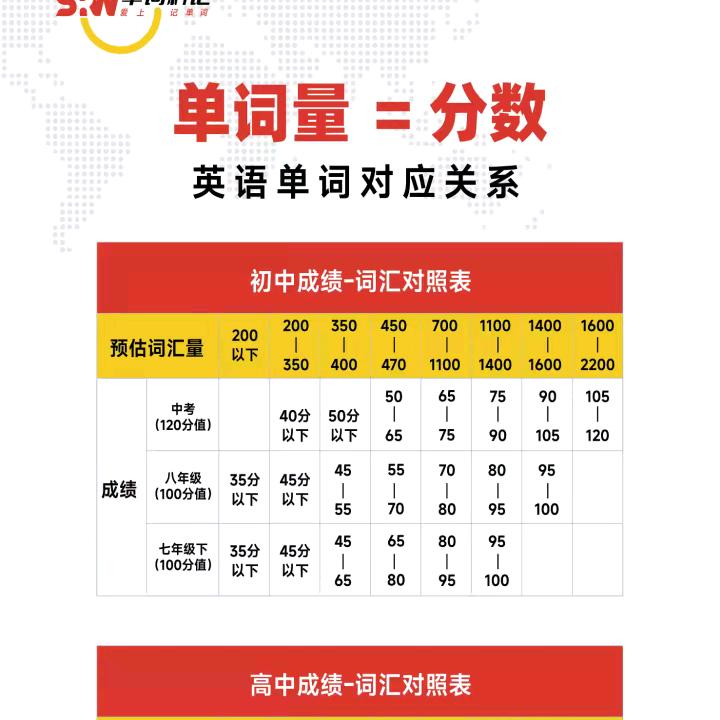 小初高英语提升