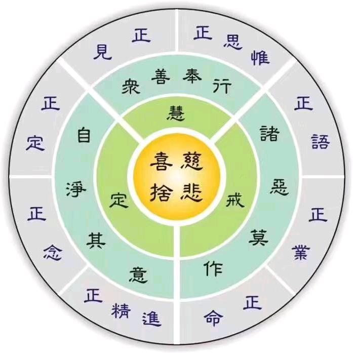 普谛