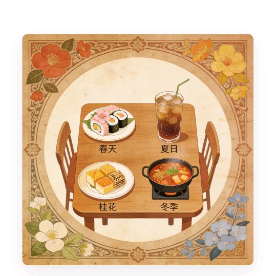 三餐四季生活馆