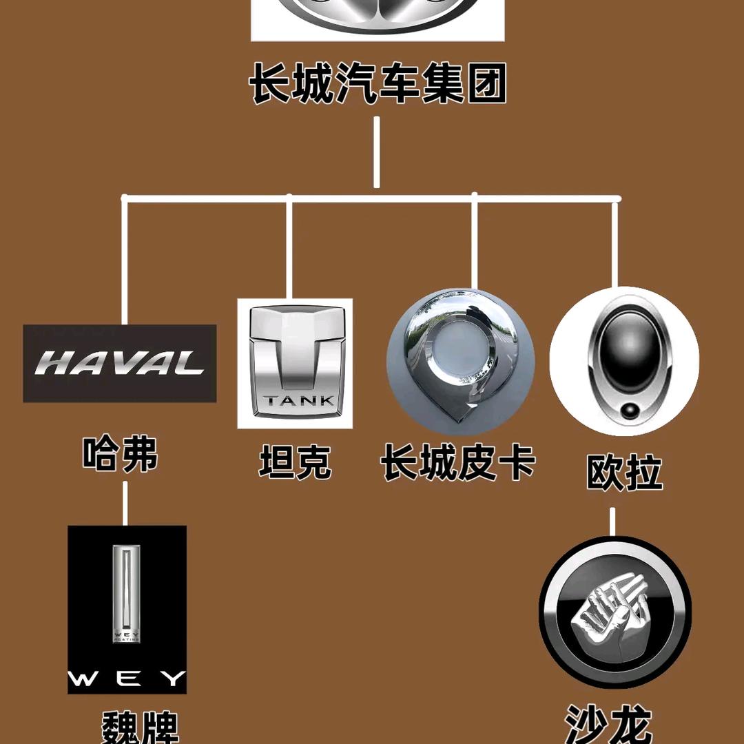 皮卡大全 长城大全 配件批发中心库