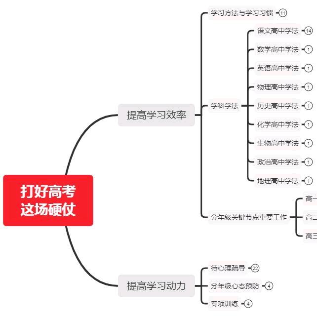 思悟行学习方法