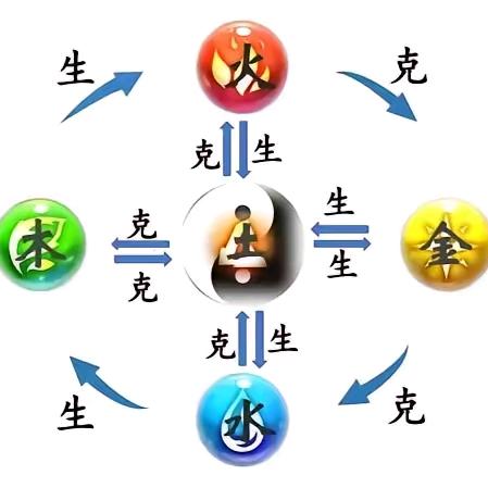 雨凡说易学脱口秀
