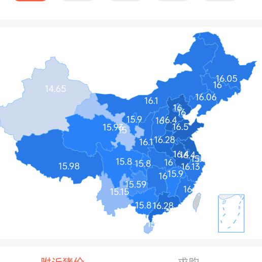 猪市动态