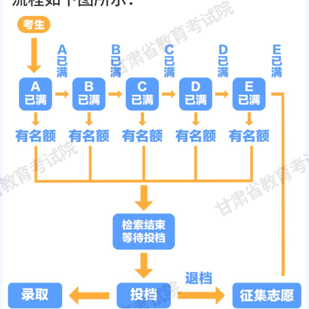甘肃志愿（大军）