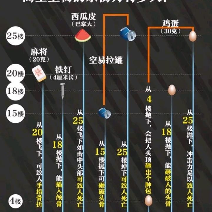 快乐
