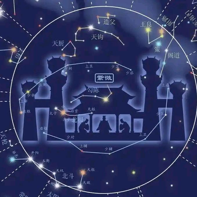 紫微垣