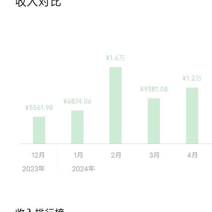 风中的云