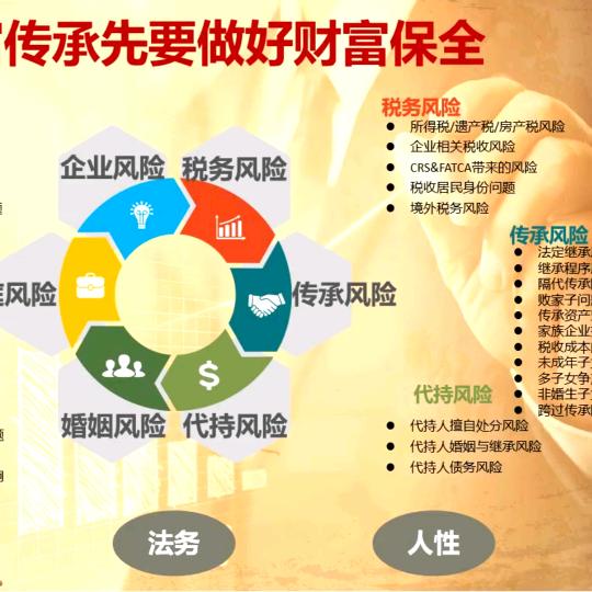 财富保全