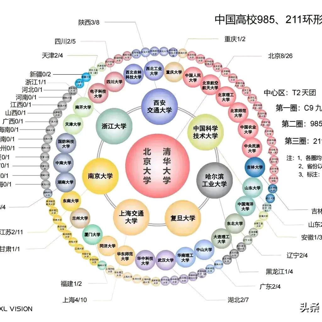 随⑥风