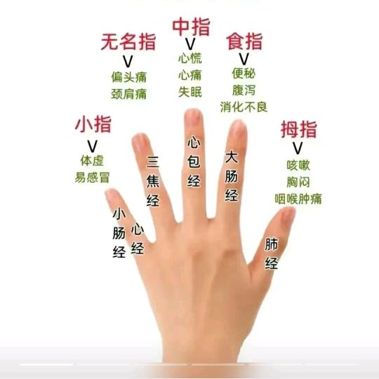 通达专业修脚房