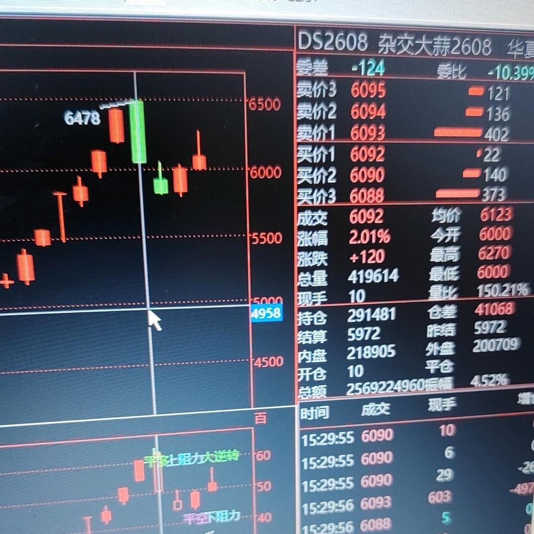 大蒜大姜华夏期活开户标标