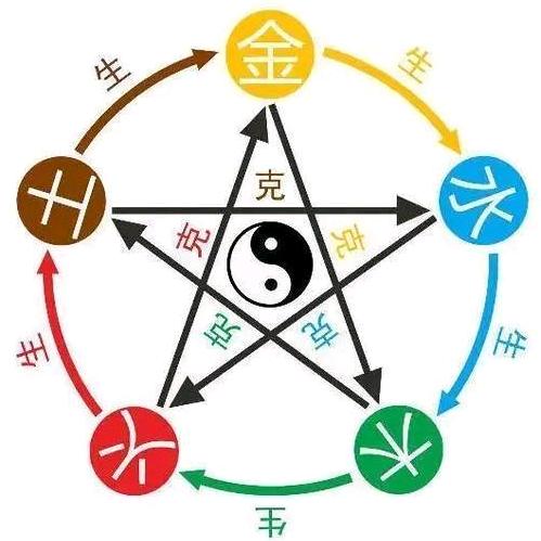 金生水
