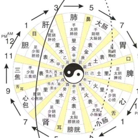 好色之徒